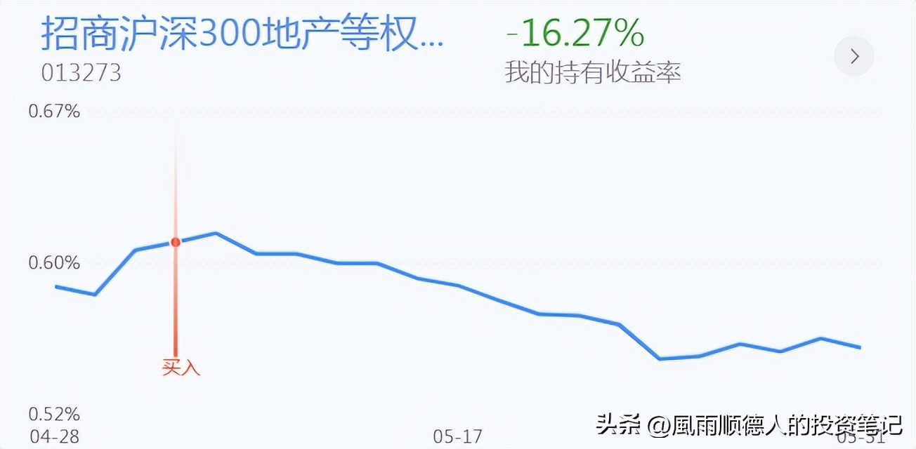 股票超跌反弹短线怎么操作,创业板怎么判断反弹结束