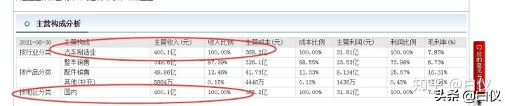 股票基本面分析主要看哪些指标,如何从基本面发现好股票
