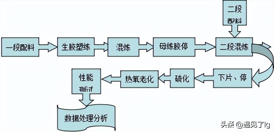 毕业论文回忆文案,回忆毕业的文章