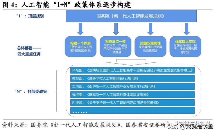上海市政府人工智能支持政策,人工智能产业政策最新消息
