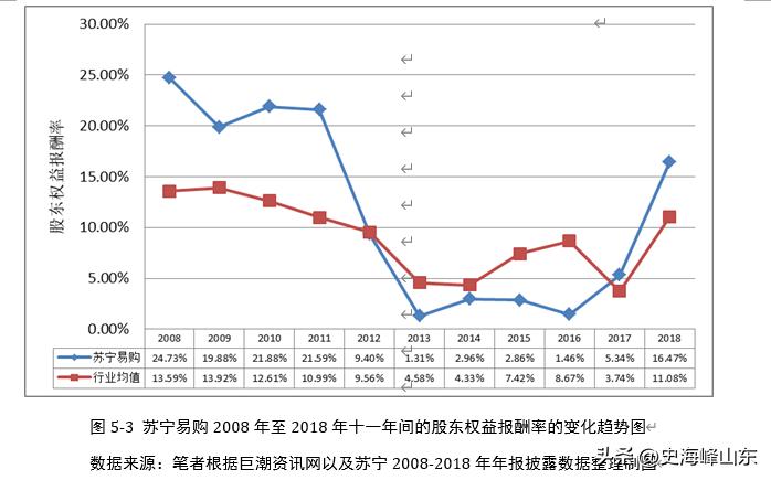 ip苏宁易购,苏宁o2o模式受热捧