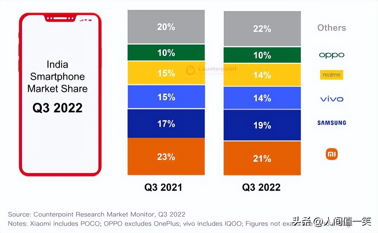 韩国朋友灵魂发问：中国人吃得起白菜吗？印度网友：我用中国手机