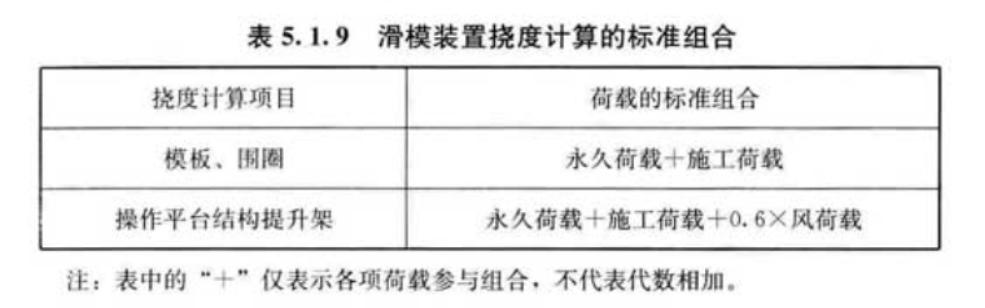 滑动模板施工技术规范,国家标准滑动模板
