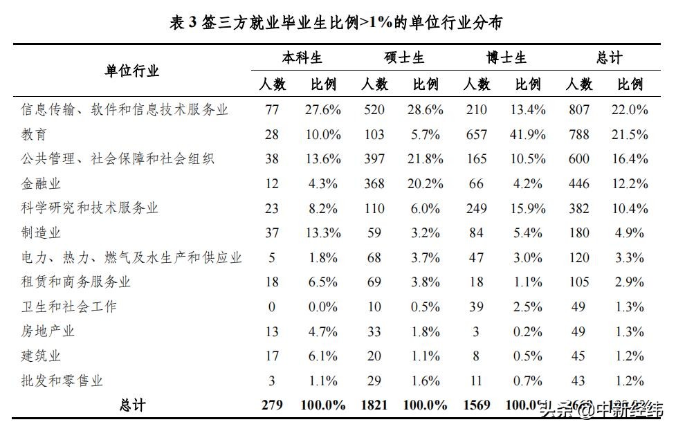 2023清华毕业生人数,清华大学2019毕业生人数