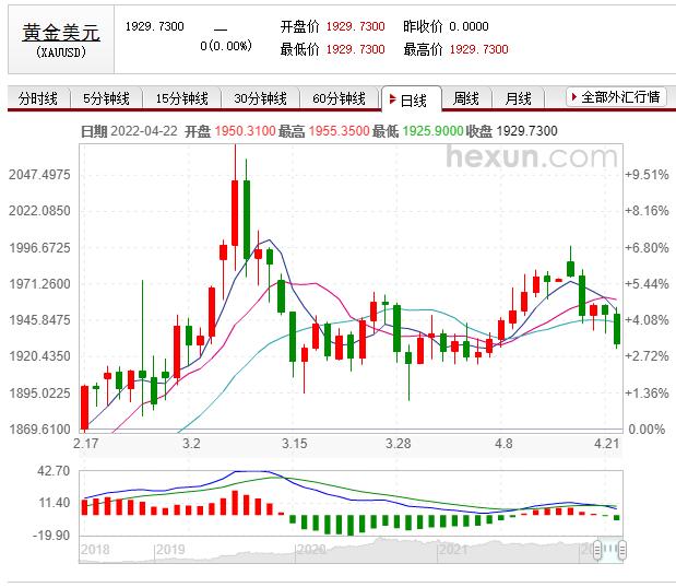 2000年一万元买股票现在值多少,2000元买黄金一年赚多少