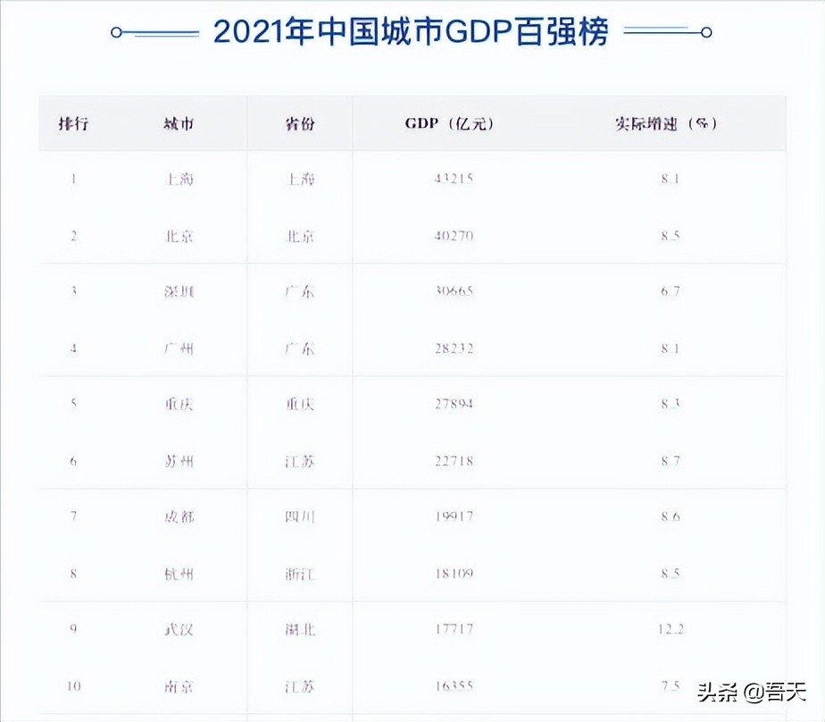 成都和重庆的金融实力对比,重庆和成都经济实力对比