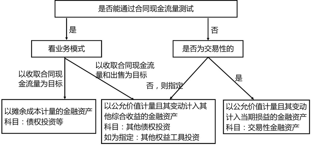 中级会计实务每日30分钟攻略,中级会计实务必背100题