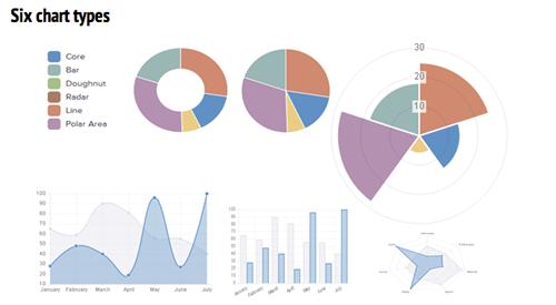 做出精美的图表,如何做出好看的数据图