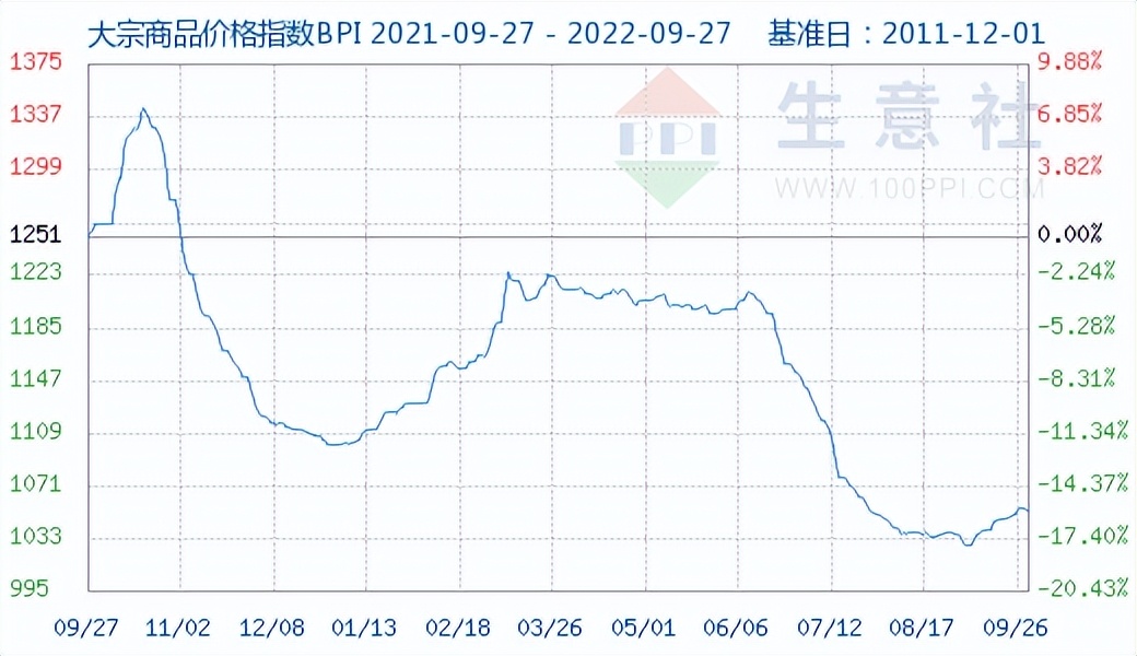 融资13亿，寺库能否走出困境？/优衣库“海洋环境保护公益项目”
