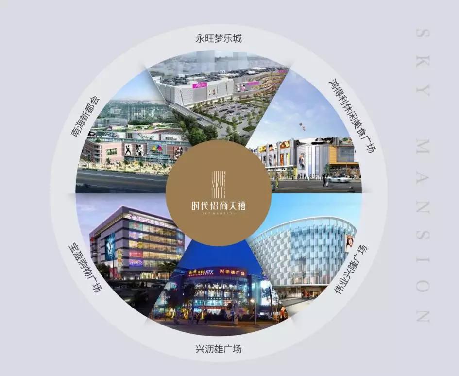 佛山大沥时代天禧现价,佛山时代天禧8栋5楼