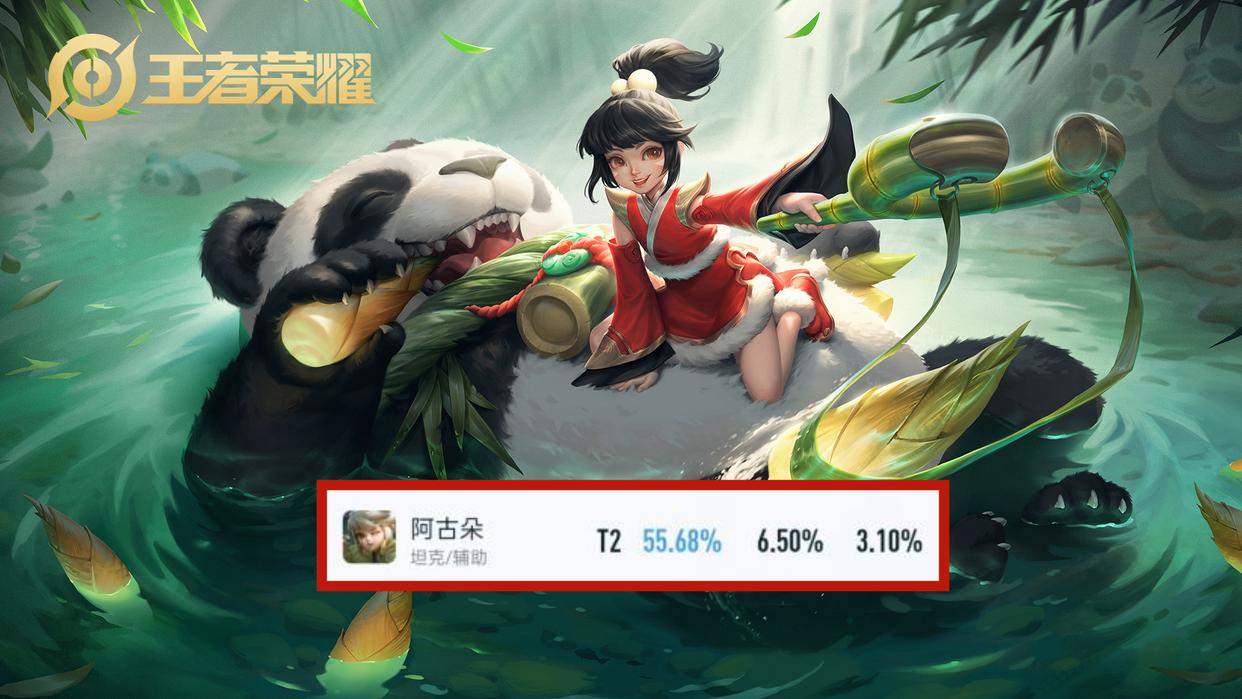 s29新赛季打野胜率排行,s29赛季打野梯度排行榜