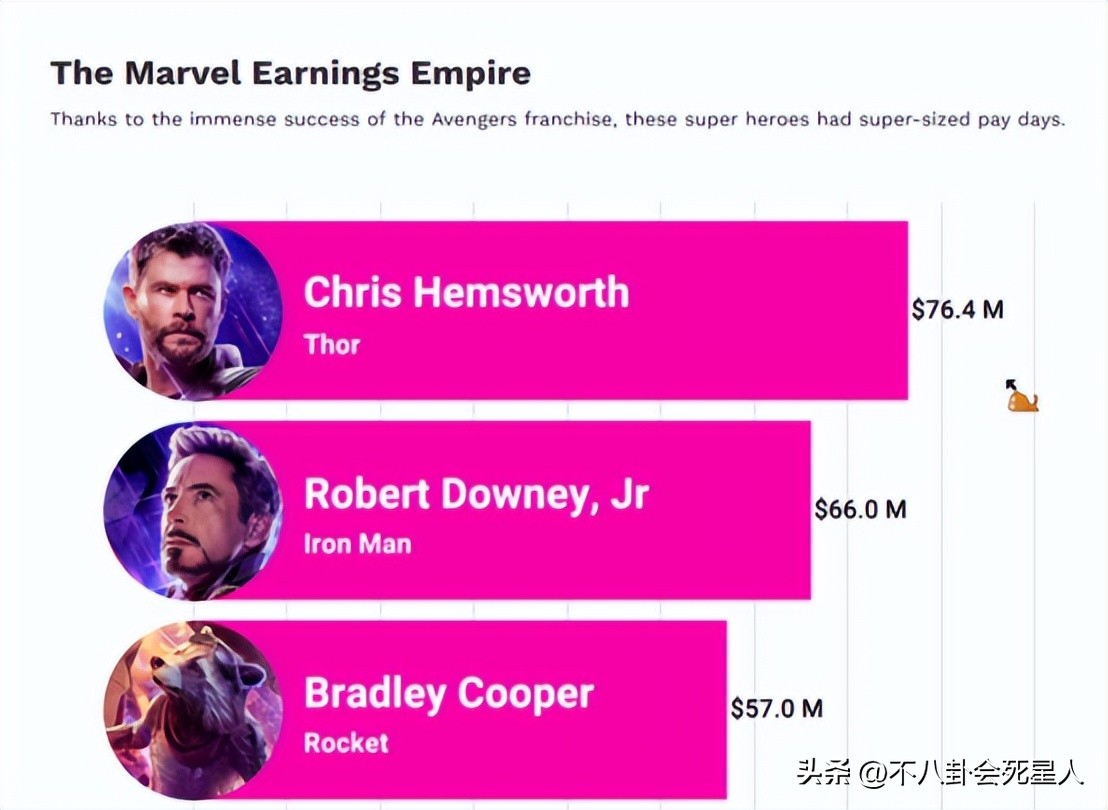 雷神身患癌症,39岁雷神息影
