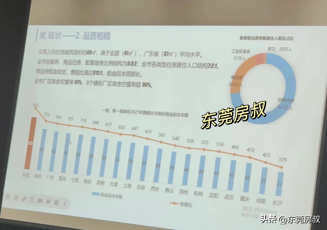 工业上楼已成产业地产新趋势,东莞工业上楼会饱和吗