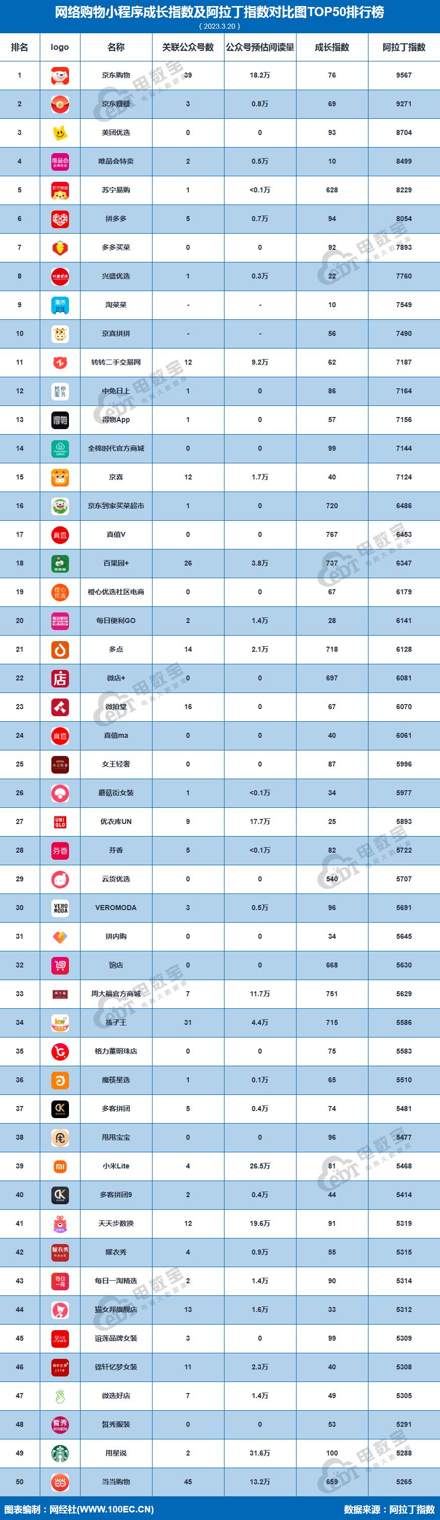 拼多多小程序电商排行,最新电商平台排名淘宝京东拼多多