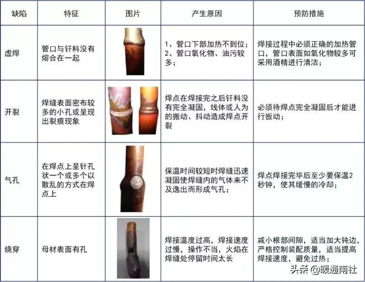 钎焊工艺手册,钎焊技术视频讲解