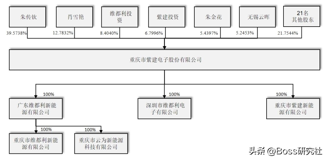 朱传钦崇义哪里人,朱传钦身价