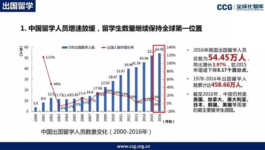 留学圈黑幕,出国留学坑家长怎么办