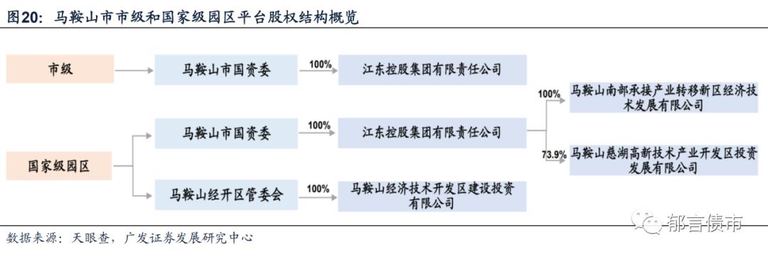 安徽143家城投平台详尽数据挖掘