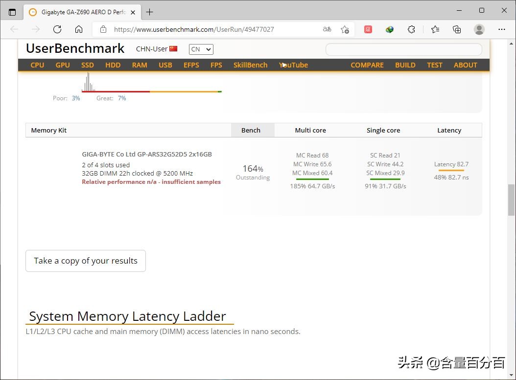 ddr5内存为什么不如d4,技嘉AORUSDDR5内存