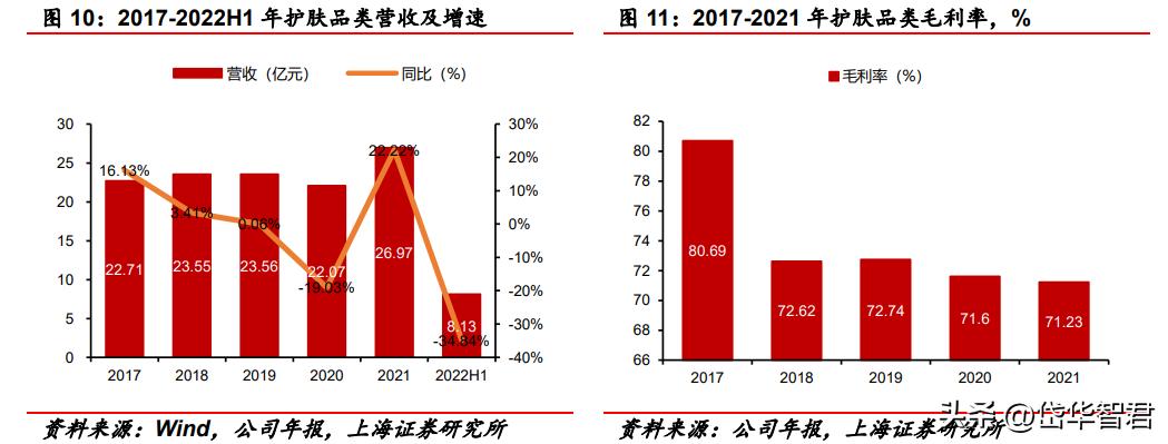 百年日化,上海家化:组织变革,厚积薄发,123方针能否显成效?