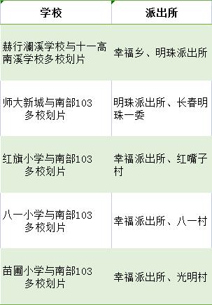 2022长春小学入学政策,2020长春中小学升学政策