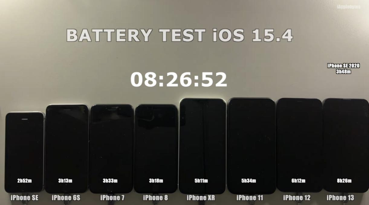 iphone14proios17.4.1缁埅鑰楃數璇勬祴,ios15.4.1缁埅鑰楃數璇勬祴iphone12