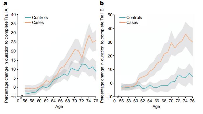 轻型新冠对大脑的影响,新冠引起青少年大脑衰老