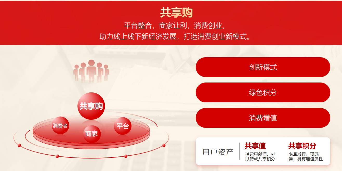 新消费新零售模式,新零售共享合伙人模式