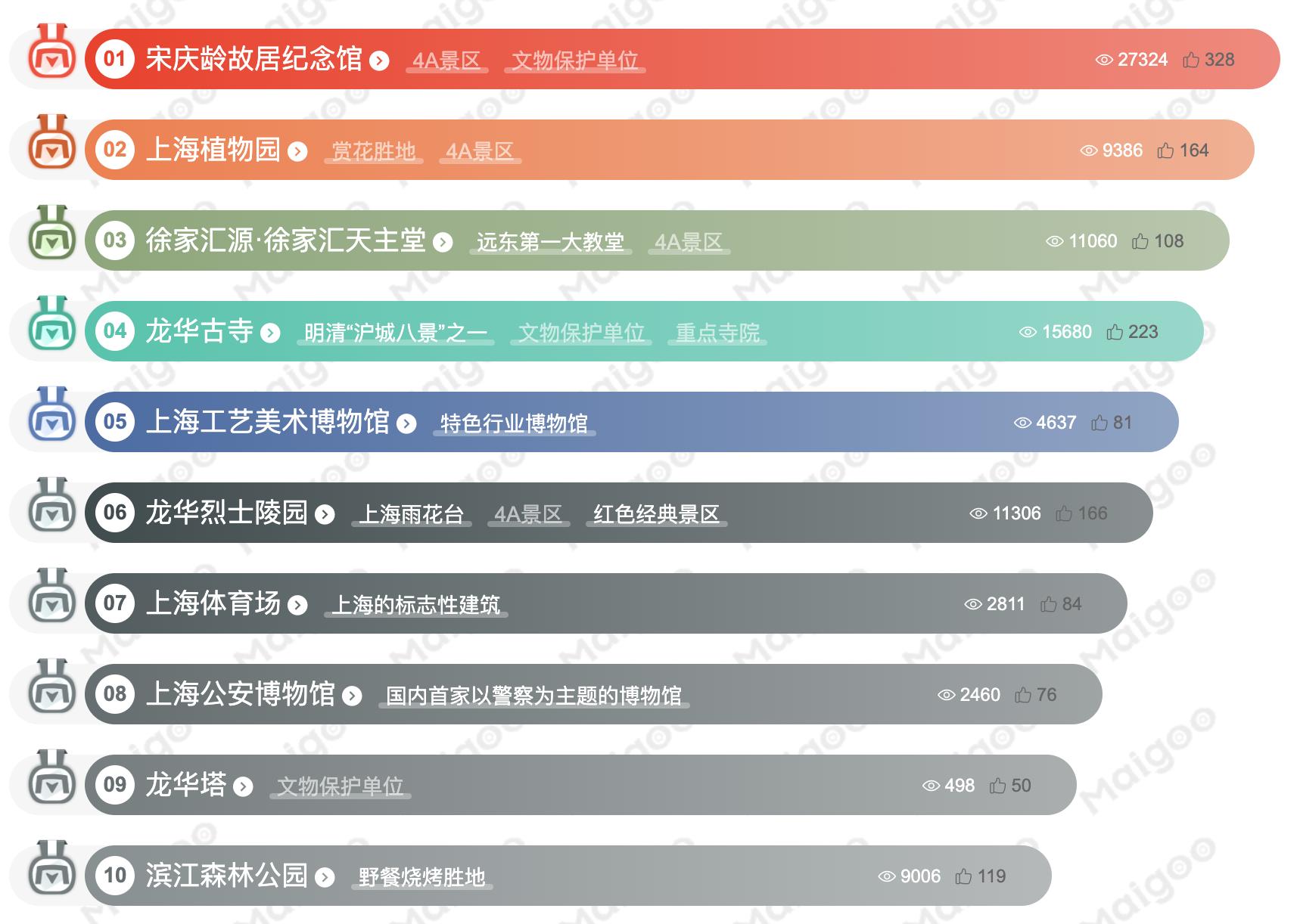 上海徐汇区示范幼儿园,上海有哪些宜居教育还好的区