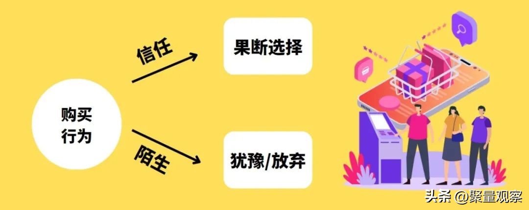 品牌营销如何获取好感,品牌营销怎么快速有效果