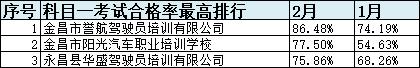 甘肃省驾校一览表,甘肃驾校什么时间恢复正常考试