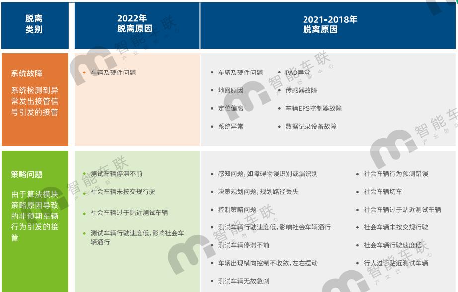 北京发布自动驾驶测试道路,北京自动驾驶测试里程