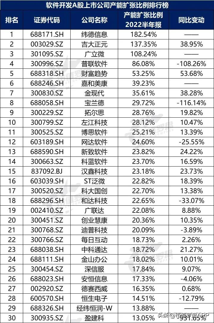 中国a股上市的公司前十,中国a股最具成长性的行业