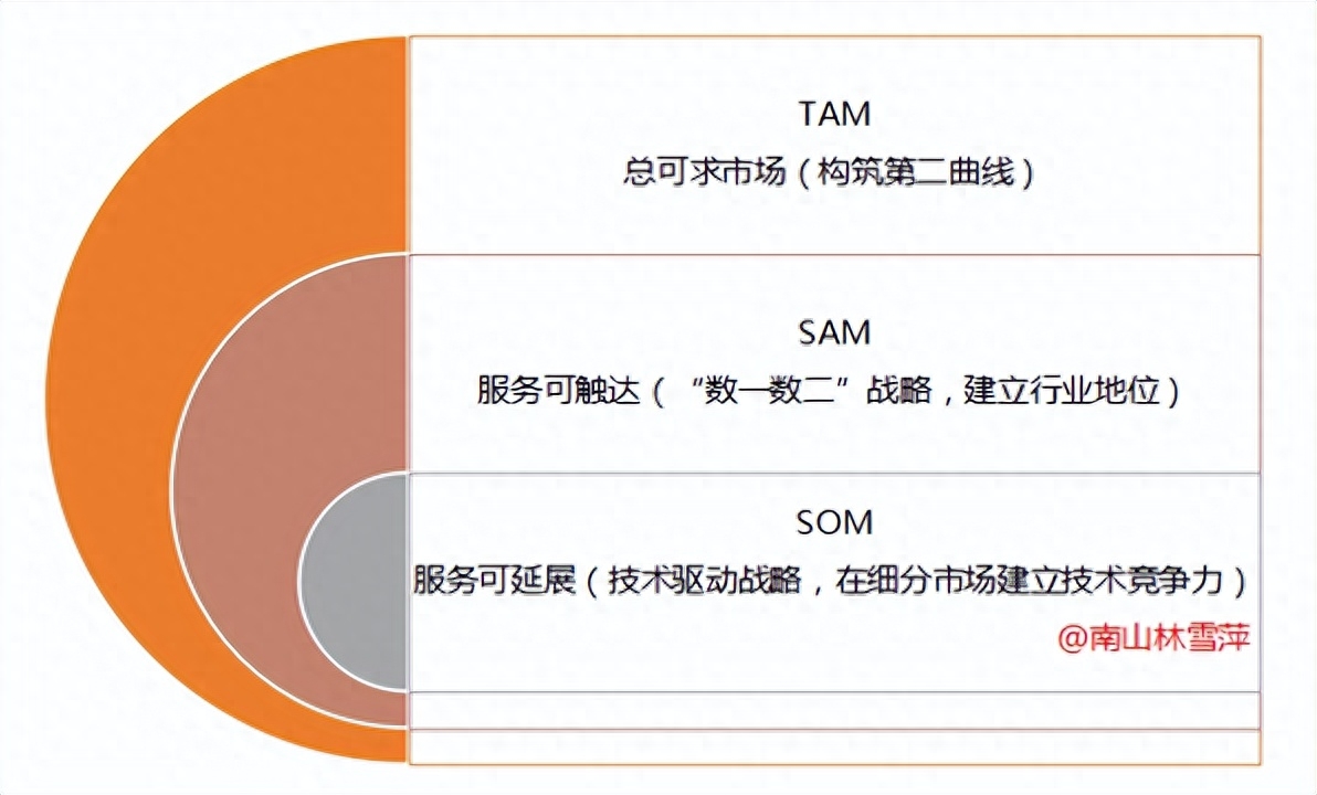艾默生核心产品,艾默生管理系统