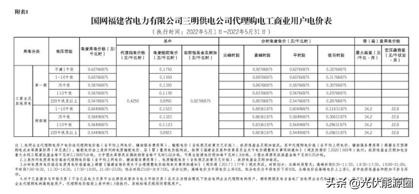 2023广东电网代理购电电价表,国家电网电价类别明细大全