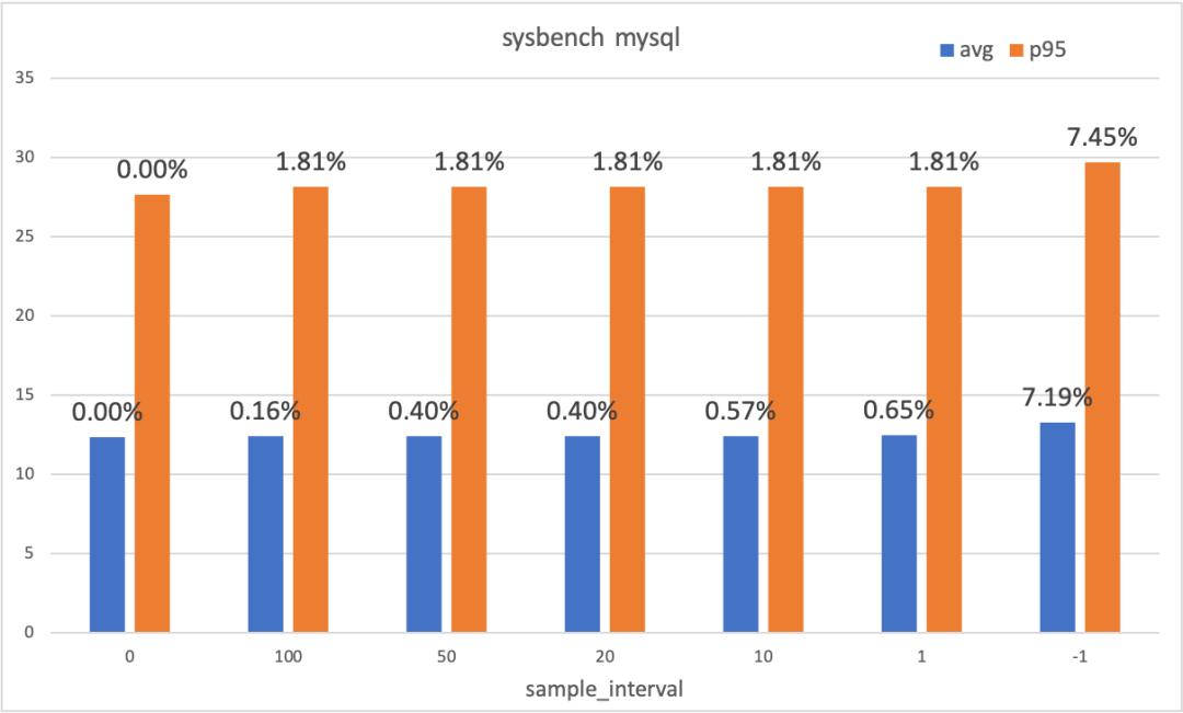 linux如何判断程序有没有内存泄漏,linux怎么分析程序存在内存泄漏