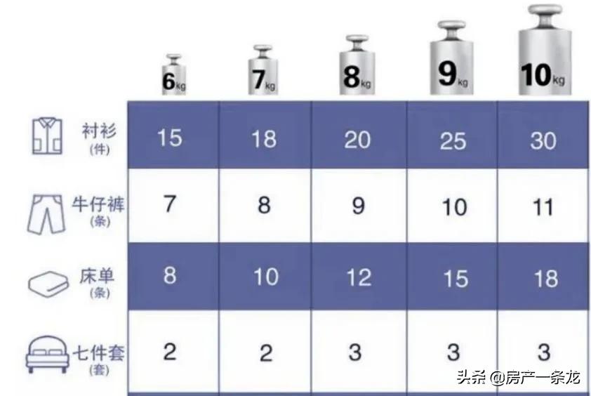 洗衣机贵和便宜的区别在哪里,洗衣机便宜和贵有什么区别