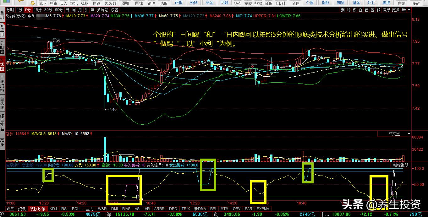 a股炒股技巧,a股炒股应该学习什么