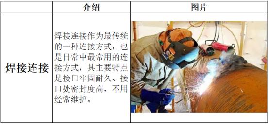 给排水管道的连接方式,排水管道的连接方式你都知道了吗