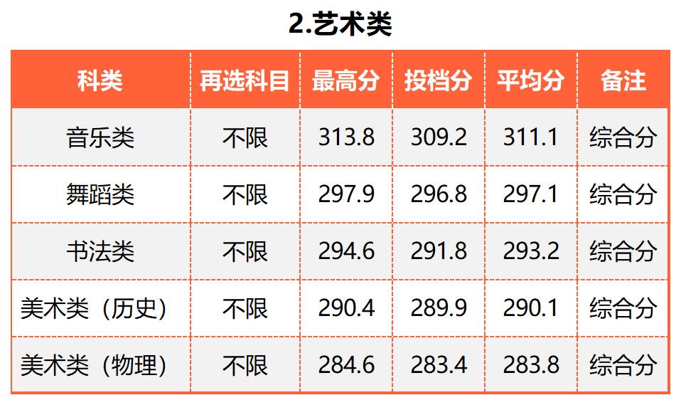 广东的多少分能上厦大,2019年要多少分才能进厦大