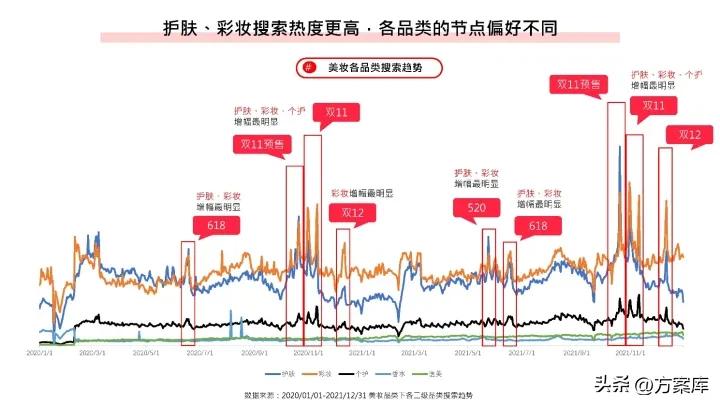 2022小红书彩妆类博主投放指南,2020小红书年中美妆洞察报告