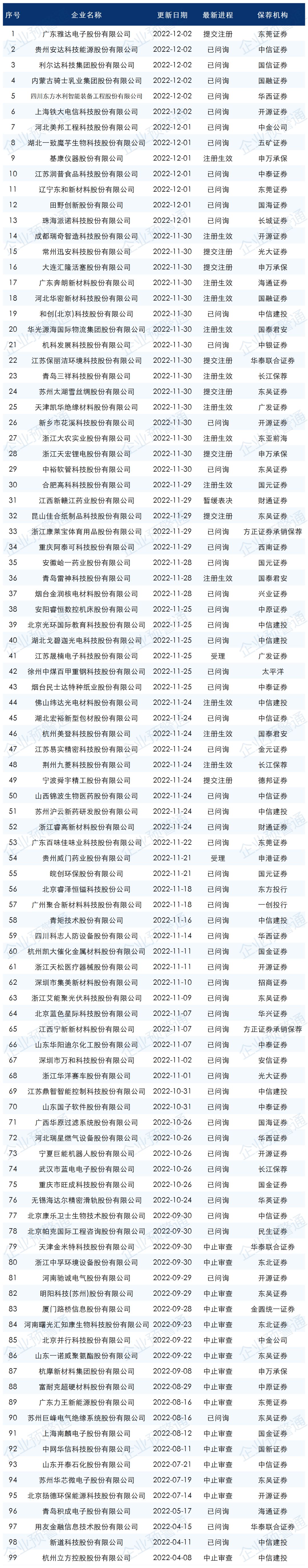 2020年ipo排队一览表,2023最新ipo排队名单
