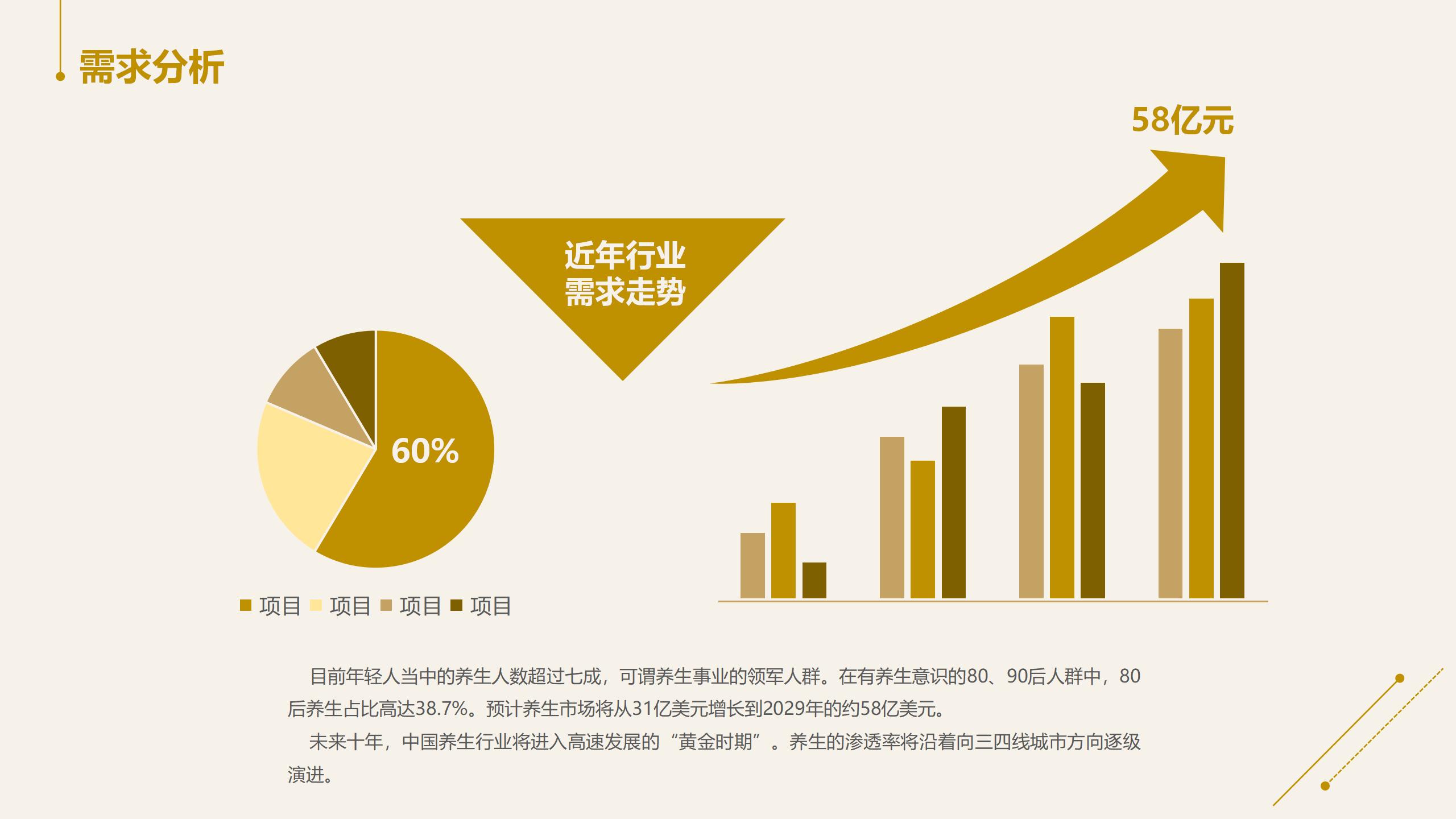 后疫情时代养生馆行业发展机会,后疫情时代养生是刚需