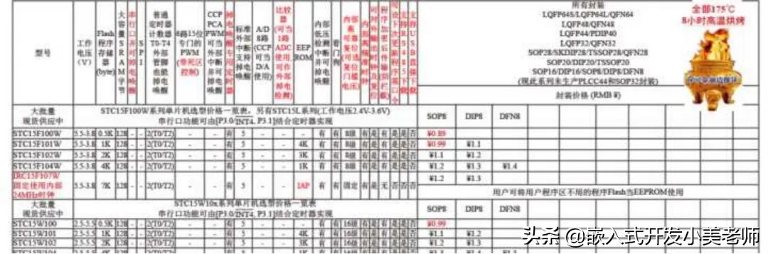 现在市面上最流行的单片机,现在最火的单片机