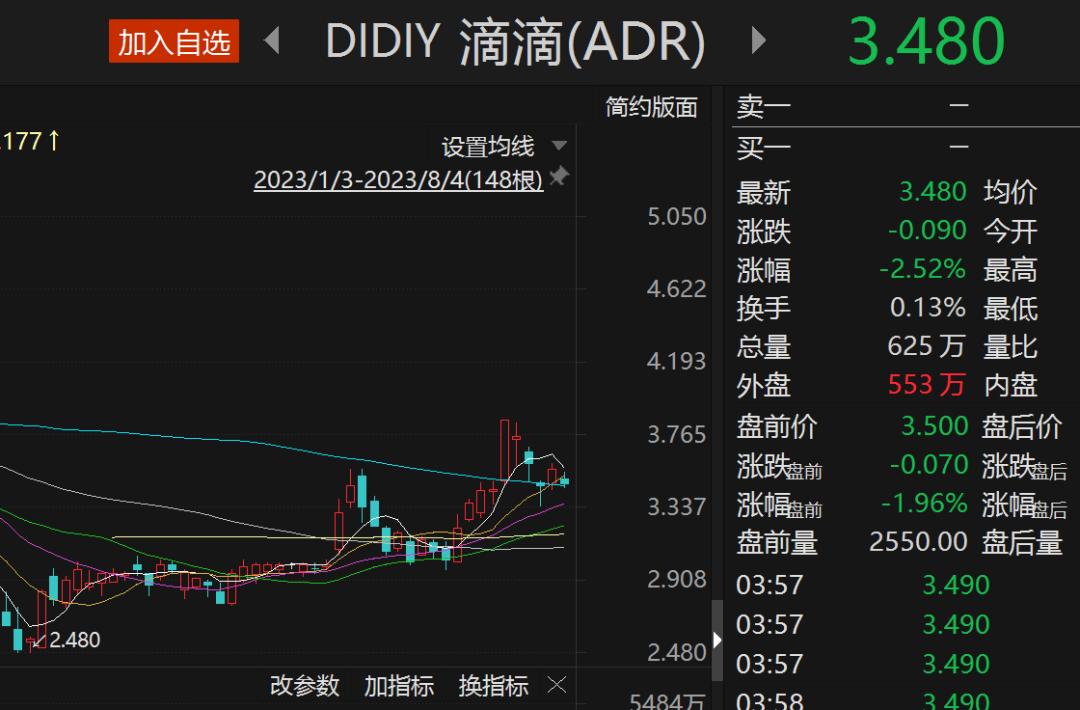 价格瞬息万变无法预测,网约车欲打破低价困局
