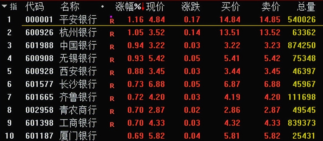 湘财股份涨5.18%,市场情绪回暖的影响
