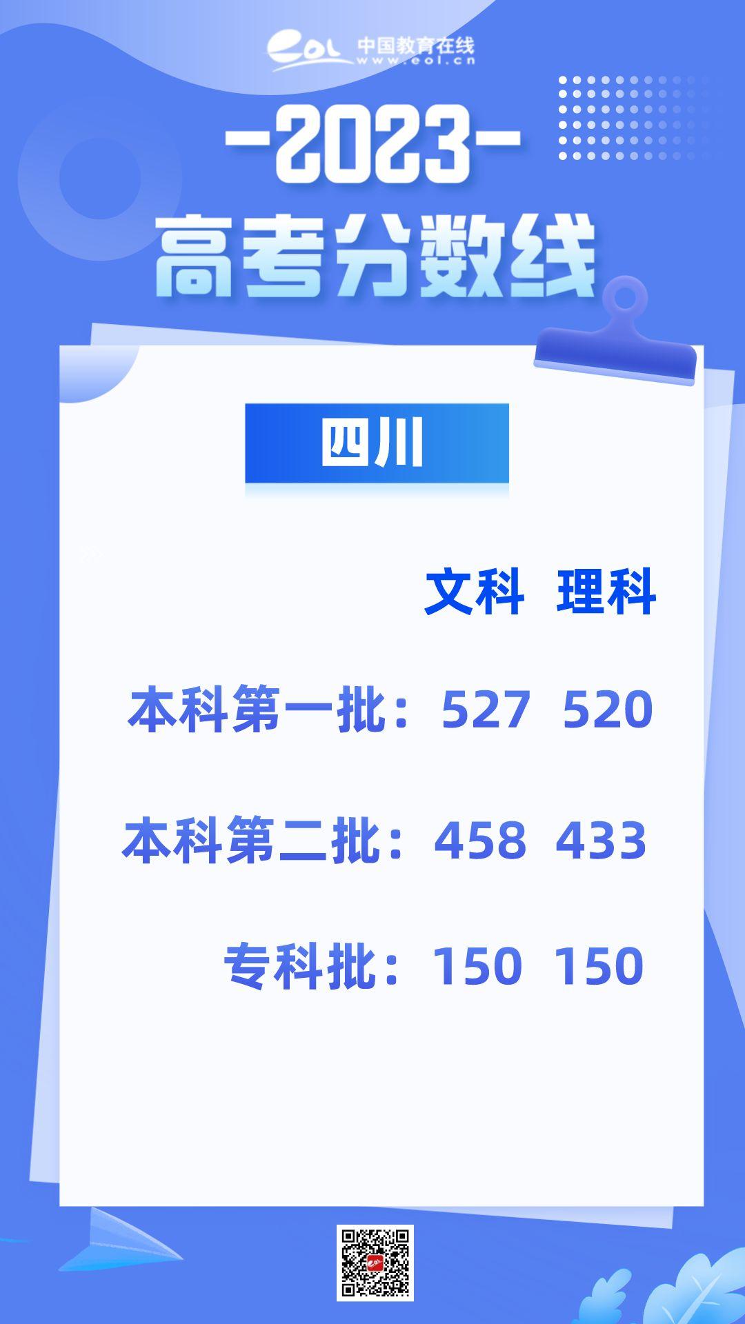湖南高考分数线2023一本线二本线,2023年全国高考分数线排名一览表