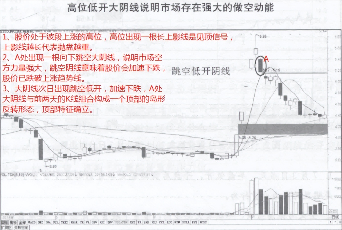 股票知识快速学习,学会股票入门基础知识