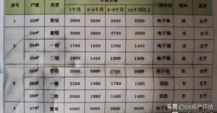 永荟广场38平公寓大单间,永荟广场公寓有产权吗