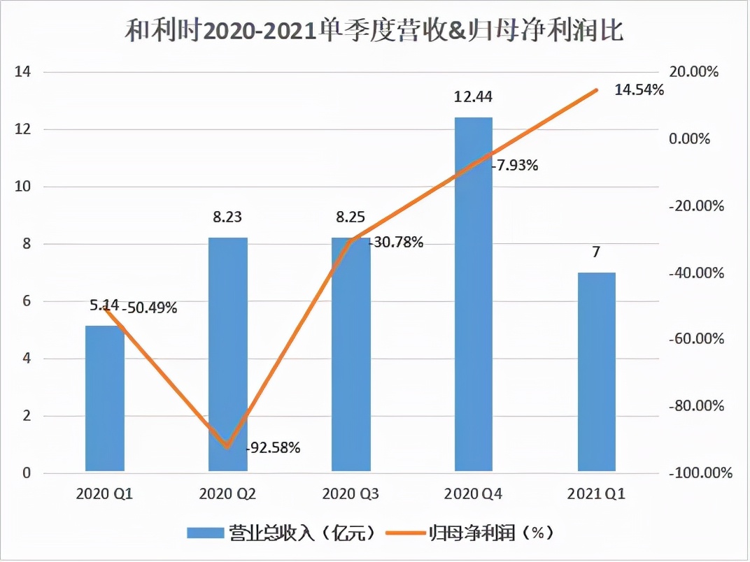 和利时私有化能回归吗,和利时私有化最大可能被谁收购